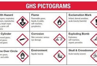 Detailed instructions for the classification and labeling of chemicals according to GHS