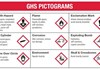 Hướng dẫn chi tiết phân loại và ghi nhãn hóa chất theo GHS